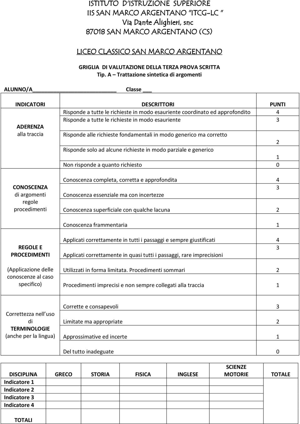 A Trattazione sintetica di argomenti ALUNNO/A Classe INDICATORI DESCRITTORI UNTI Risponde a tutte le richieste in modo esauriente coordinato ed approfondito Risponde a tutte le richieste in modo