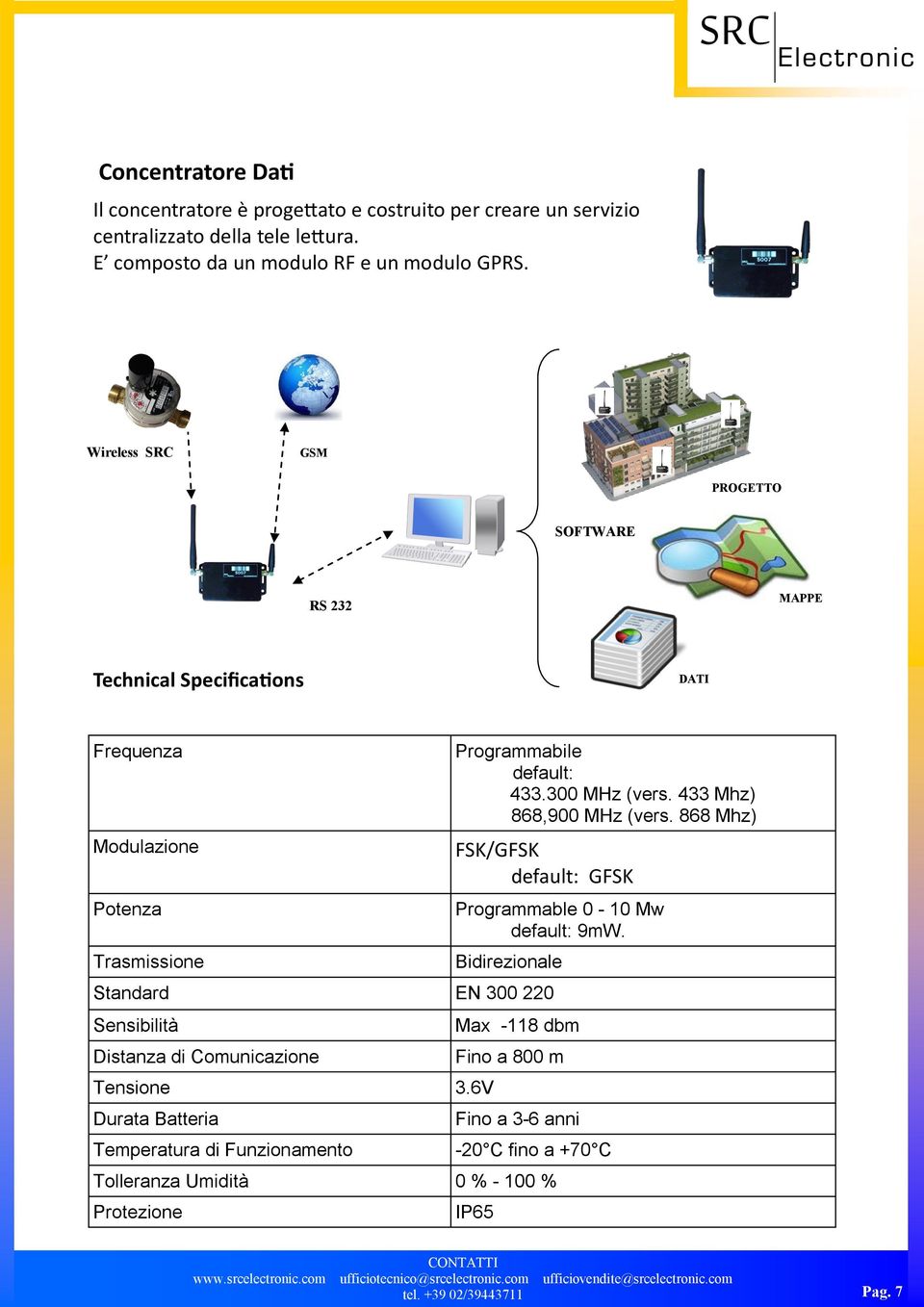 433 Mhz) 868,900 MHz (vers. 868 Mhz) FSK/GFSK default: GFSK Programmable 0-10 Mw default: 9mW.