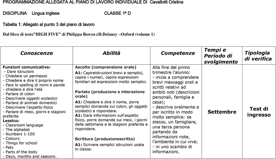 delaney Oxford (volume 1) Conoscenze Abilità Competenze - Dare istruzioni - Chiedere un permesso - Chiedere e dire il proprio nome - Fare lo spelling di nomi e parole - chiedere e dire l età -