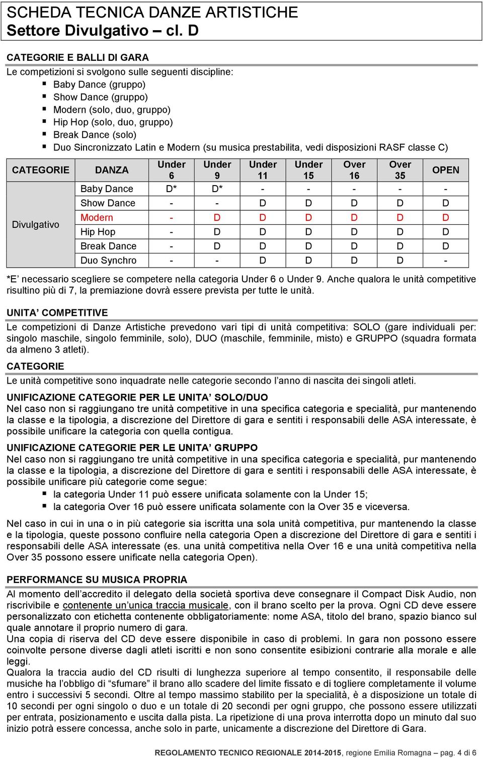 Sincronizzato Latin e Modern (su musica prestabilita, vedi disposizioni RASF classe C) Divulgativo Under Under Under Under Over Over DANZA OPEN 6 9 11 15 16 35 Baby Dance D* D* - - - - - Show Dance -