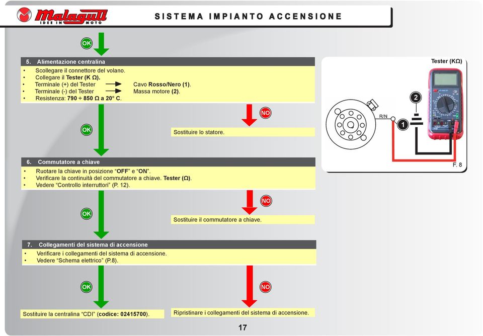 Verificare la continuità del commutatore a chiave. Tester (Ω). Vedere Controllo interruttori (P. ). F. 8 Sostituire il commutatore a chiave. 7.