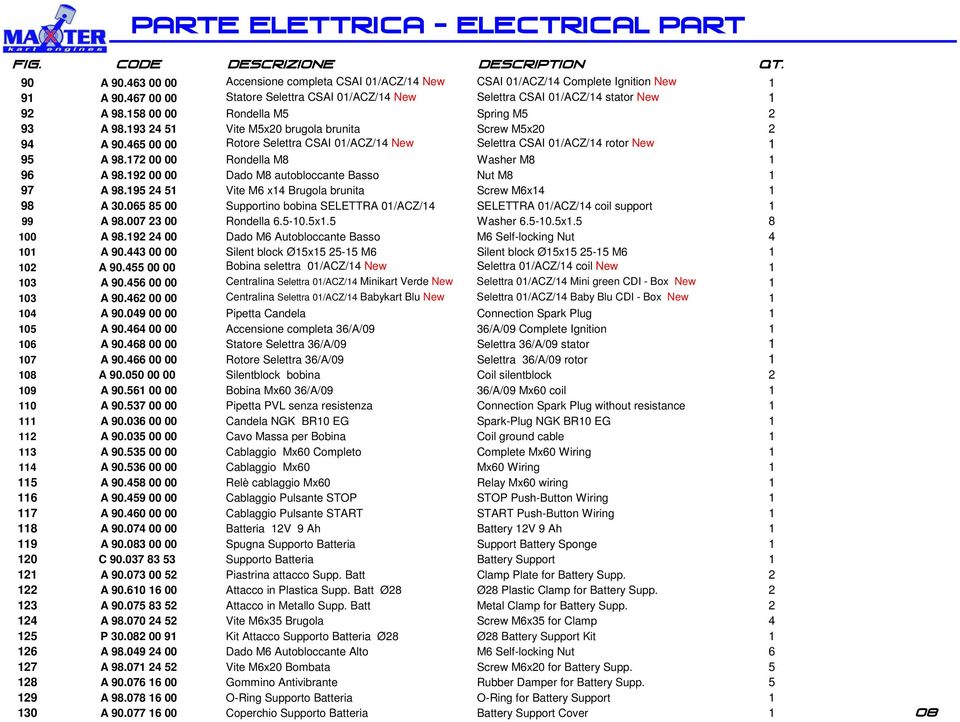 465 00 00 Rotore Selettra CSAI 01/ACZ/14 New Selettra CSAI 01/ACZ/14 rotor New 1 95 A 98.172 00 00 Rondella M8 Washer M8 1 96 A 98.192 00 00 Dado M8 autobloccante Basso Nut M8 1 97 A 98.