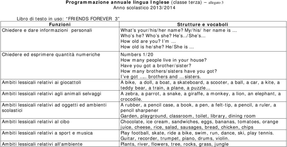 He/She is Chiedere ed esprimere quantità numeriche Numbers 1/20 How many people live in your house? Have you got a brother/sister? How many brothers/sisters have you got? I ve got.