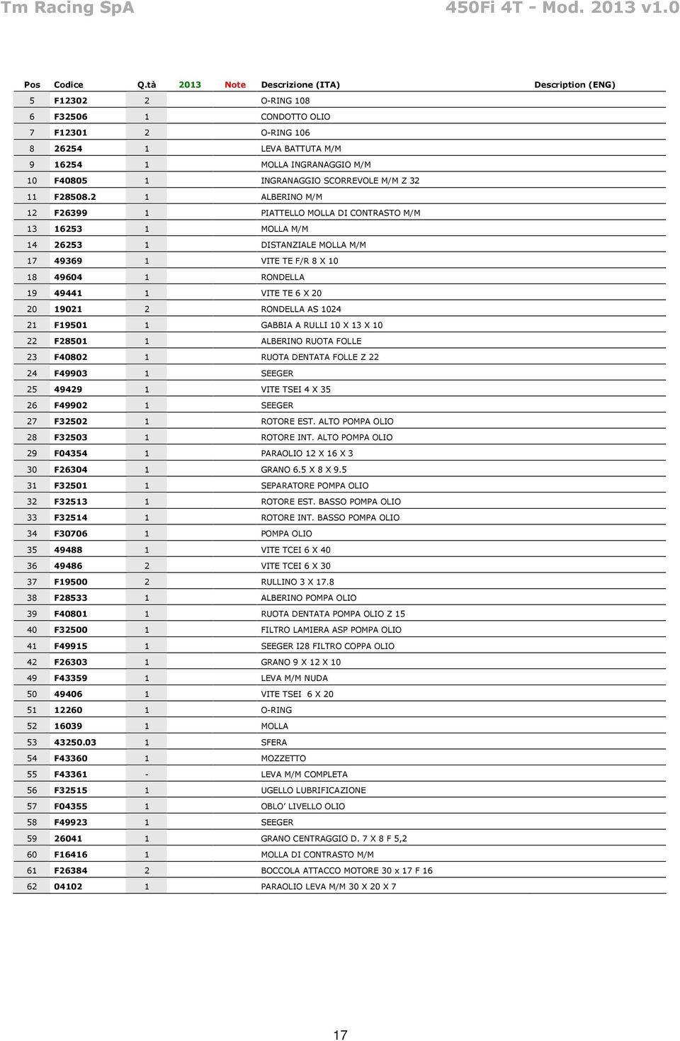 19021 2 RONDELLA AS 1024 21 F19501 1 GABBIA A RULLI 10 X 13 X 10 22 F28501 1 ALBERINO RUOTA FOLLE 23 F40802 1 RUOTA DENTATA FOLLE Z 22 24 F49903 1 SEEGER 25 49429 1 VITE TSEI 4 X 35 26 F49902 1