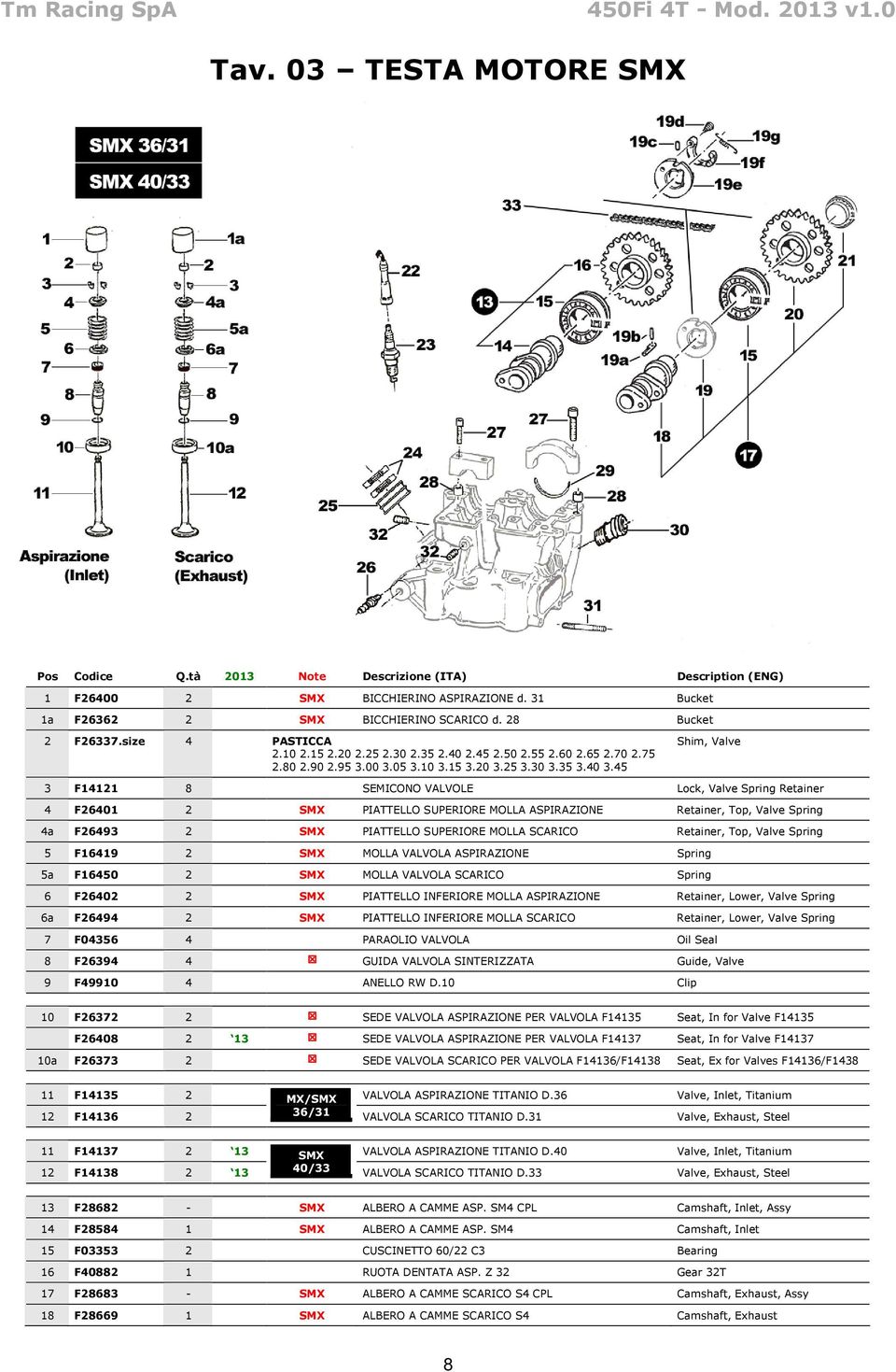 45 Shim, Valve 3 F14121 8 SEMICONO VALVOLE Lock, Valve Spring Retainer 4 F26401 2 SMX PIATTELLO SUPERIORE MOLLA ASPIRAZIONE Retainer, Top, Valve Spring 4a F26493 2 SMX PIATTELLO SUPERIORE MOLLA