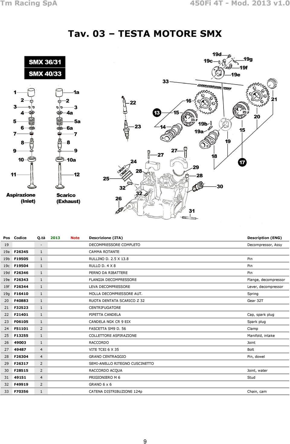 Spring 20 F40883 1 RUOTA DENTATA SCARICO Z 32 Gear 32T 21 F32523 1 CENTRIFUGATORE 22 F21401 1 PIPETTA CANDELA Cap, spark plug 23 F06105 1 CANDELA NGK CR 9 EIX Spark plug 24 F51101 2 FASCETTA SM9 D.