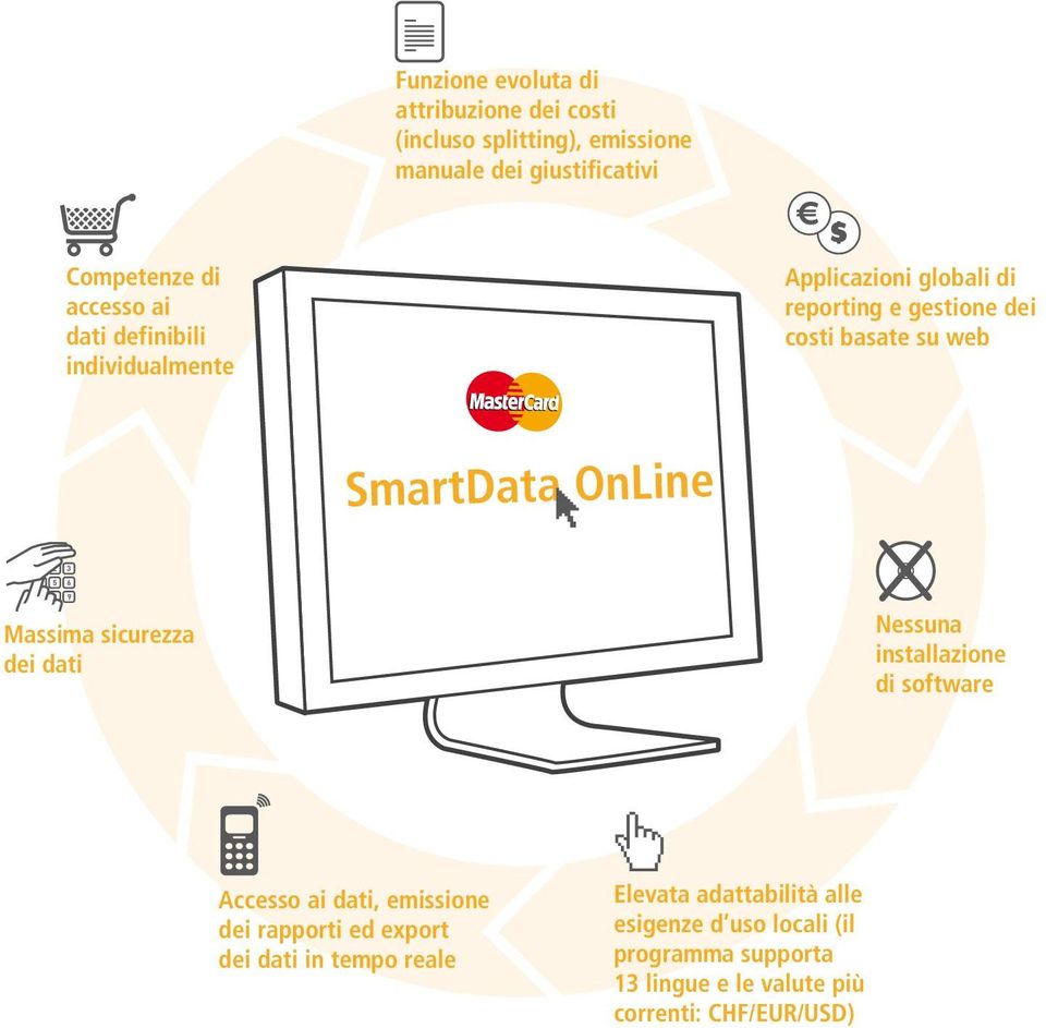 Massima sicurezza dei dati Nessuna installazione di software Accesso ai dati, emissione dei rapporti ed export dei dati in