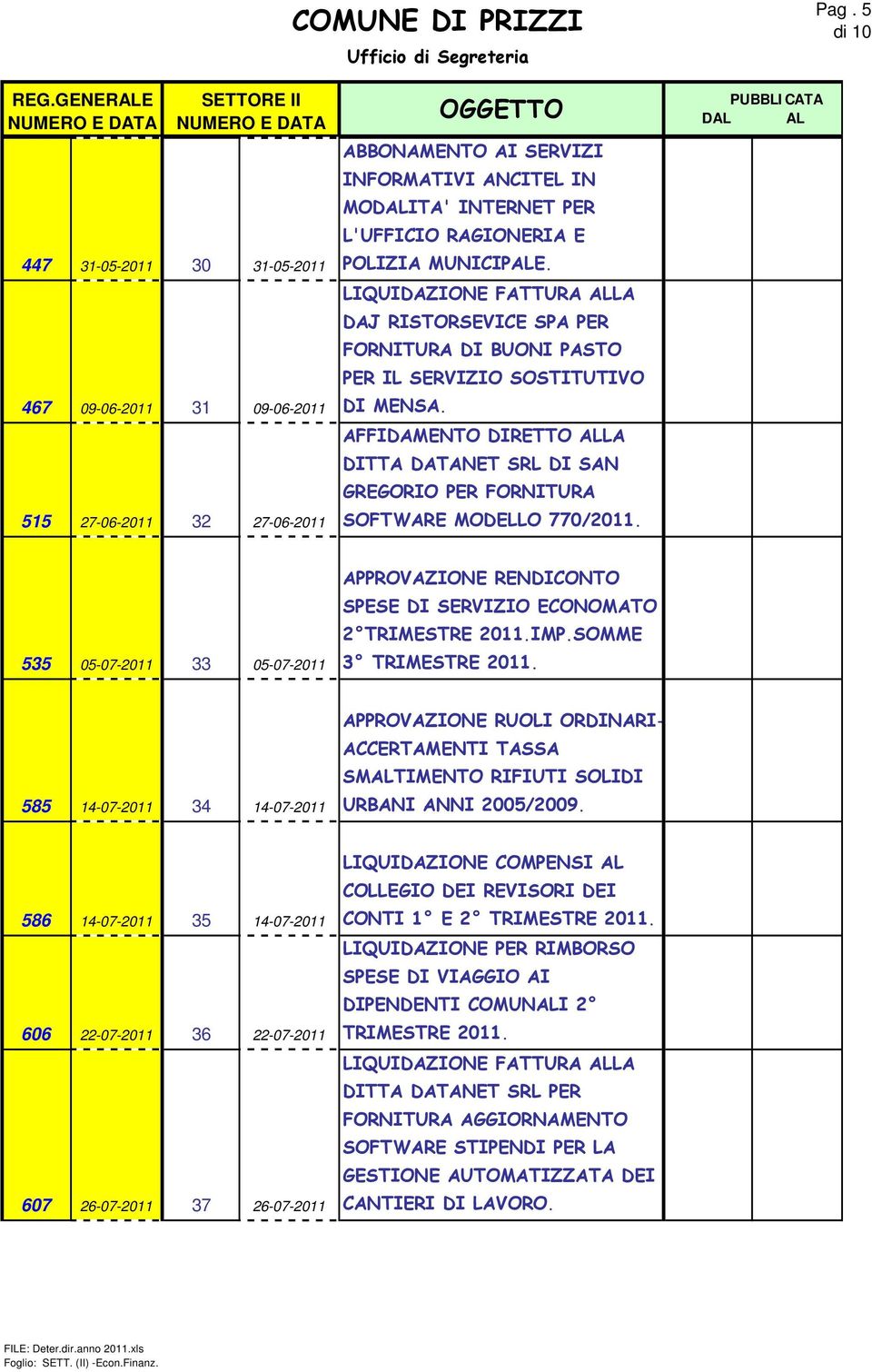 535 05-07-2011 33 05-07-2011 APPROVAZIONE RENDICONTO SPESE DI SERVIZIO ECONOMATO 2 TRIMESTRE 2011.IMP.SOMME 3 TRIMESTRE 2011.