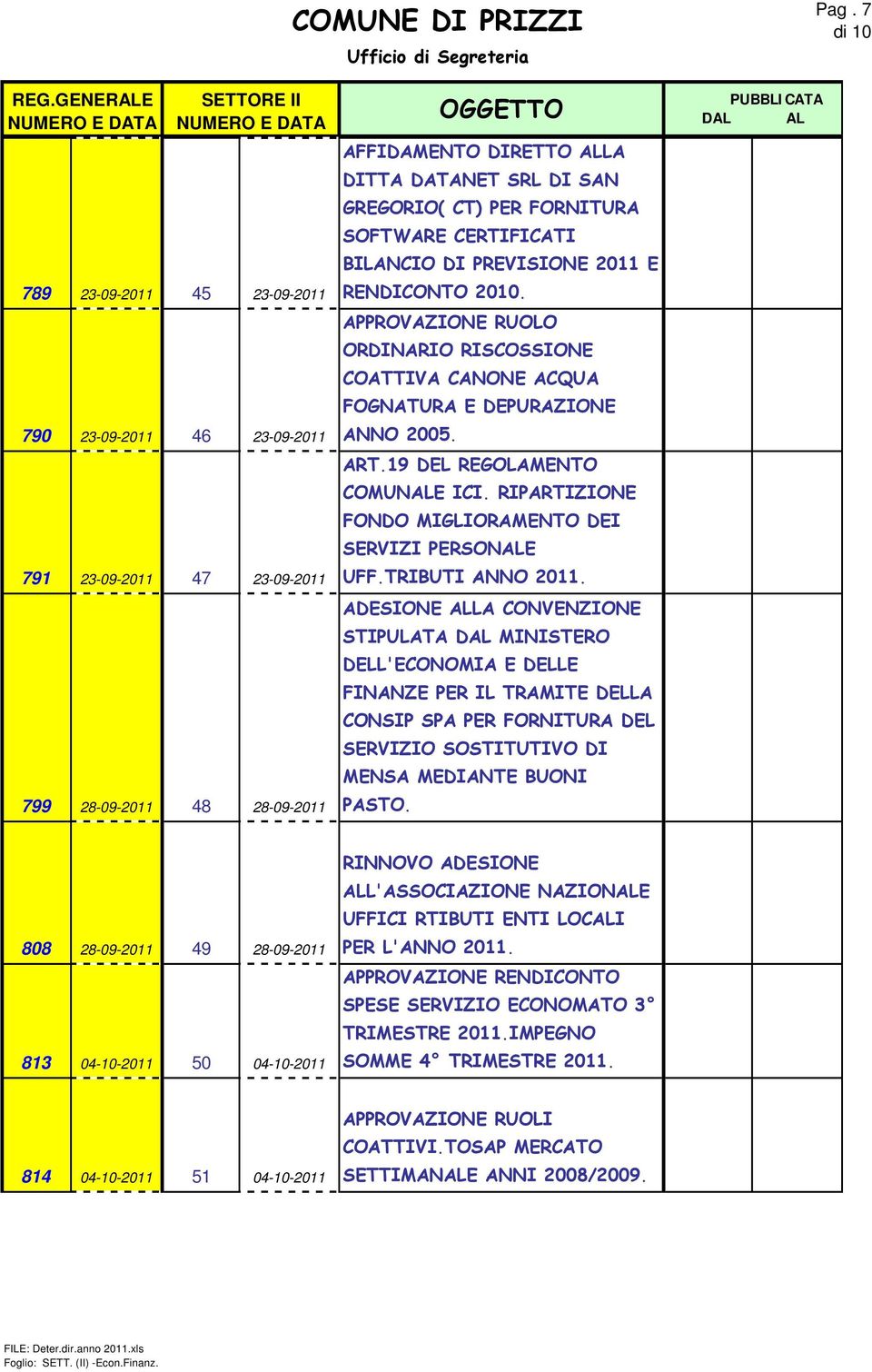 RIPARTIZIONE FONDO MIGLIORAMENTO DEI SERVIZI PERSONALE UFF.TRIBUTI ANNO 2011.