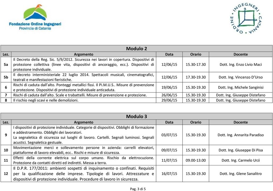 30-19.30 Dott. Ing. Vincenzo D Urso 6 Rischi di caduta dall alto. Ponteggi metallici fissi. Il Pi.M.U.S.. Misure di prevenzione e protezione. Dispositivi di protezione individuale anticaduta.