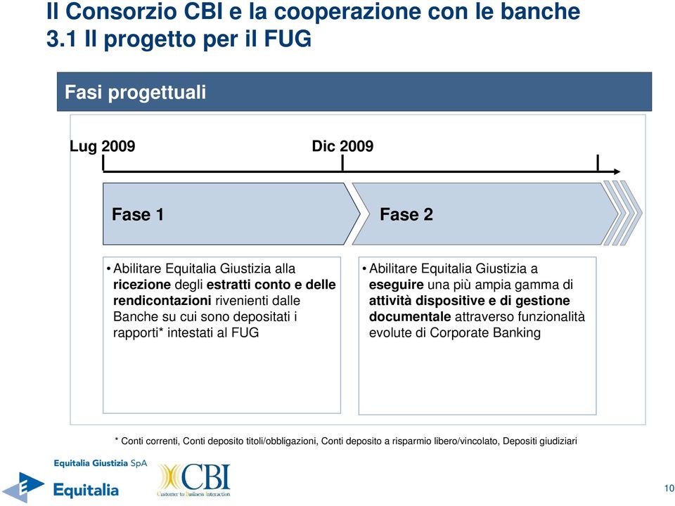 delle rendicontazioni rivenienti dalle Banche su cui sono depositati i rapporti* intestati al FUG Abilitare Equitalia Giustizia a eseguire una