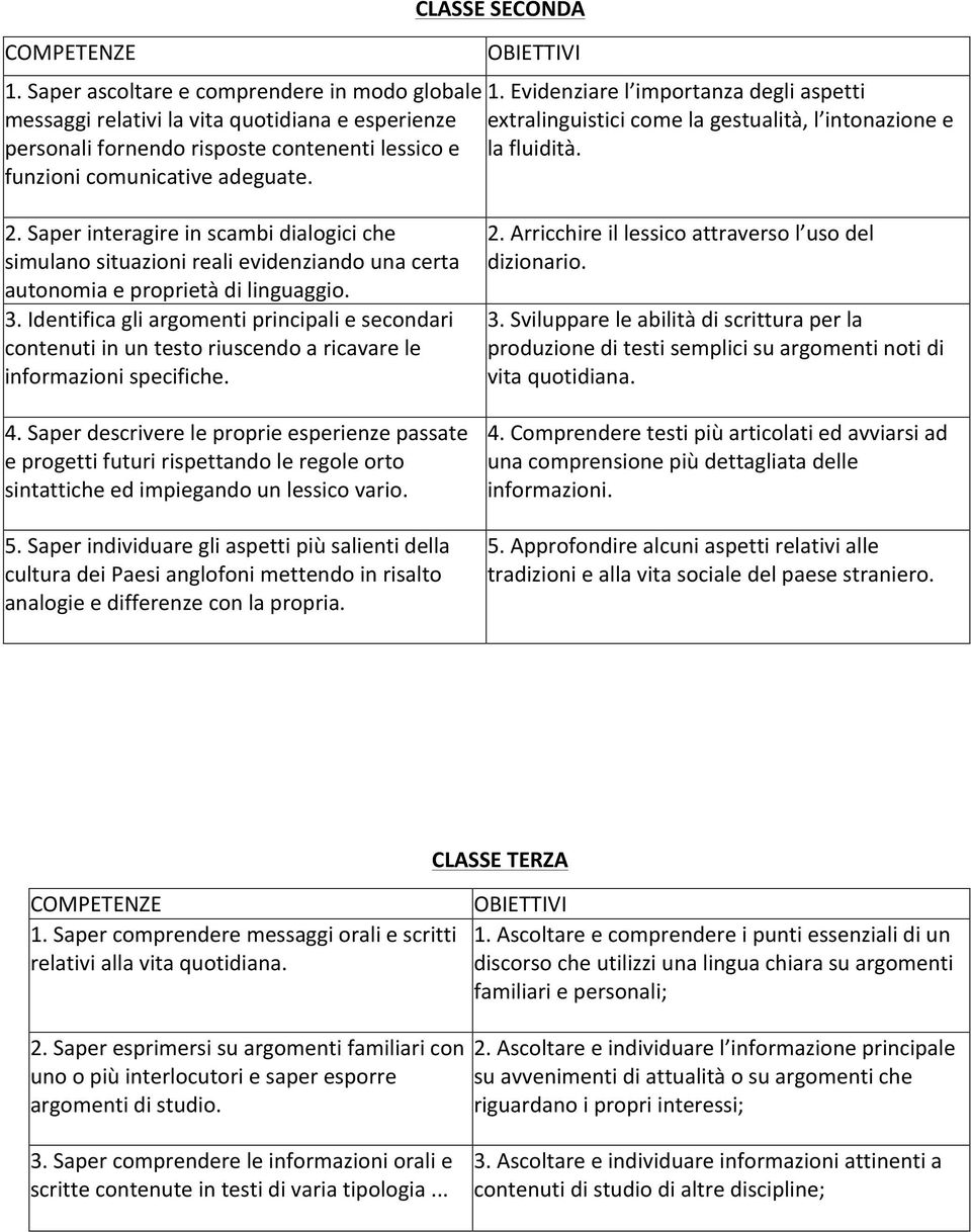 fluidità. funzioni comunicative adeguate. 2. Saper interagire in scambi dialogici che simulano situazioni reali evidenziando una certa autonomia e proprietà di linguaggio. 3.