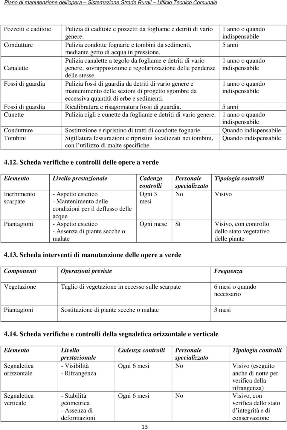 Canalette Pulizia canalette a tegolo da fogliame e detriti di vario genere, sovrapposizione e regolarizzazione delle pendenze 1 anno o quando indispensabile delle stesse.