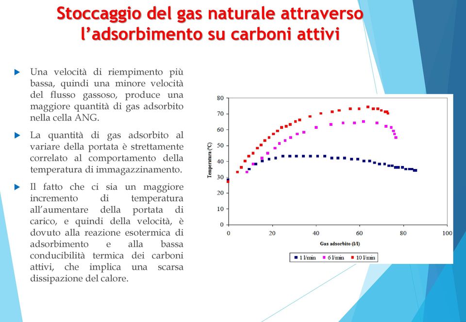 La quantità di gas adsorbito al variare della portata è strettamente correlato al comportamento della temperatura di immagazzinamento.