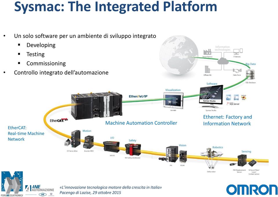 integrato dell automazione EtherCAT: Real-time Machine Network