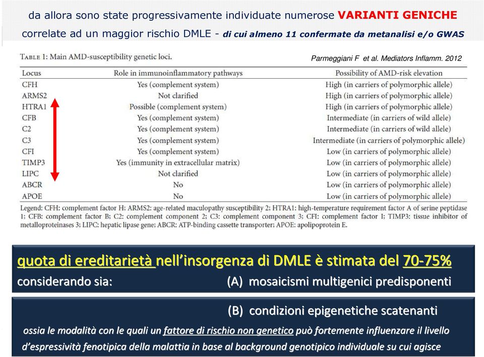 2012 quota di ereditarietà nell insorgenza di DMLE è stimata del 70-75% 75% considerando sia: (A) mosaicismi multigenici predisponenti (B)