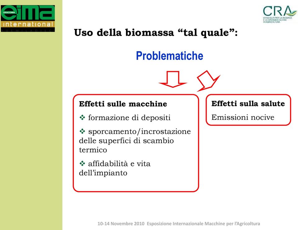 sporcamento/incrostazione delle superfici di scambio