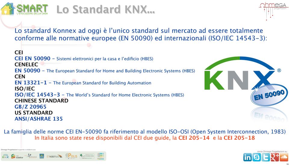 Sistemi elettronici per la casa e l edificio (HBES) CENELEC EN 50090 - The European Standard for Home and Building Electronic Systems (HBES) CEN EN 13321-1 - The European Standard for