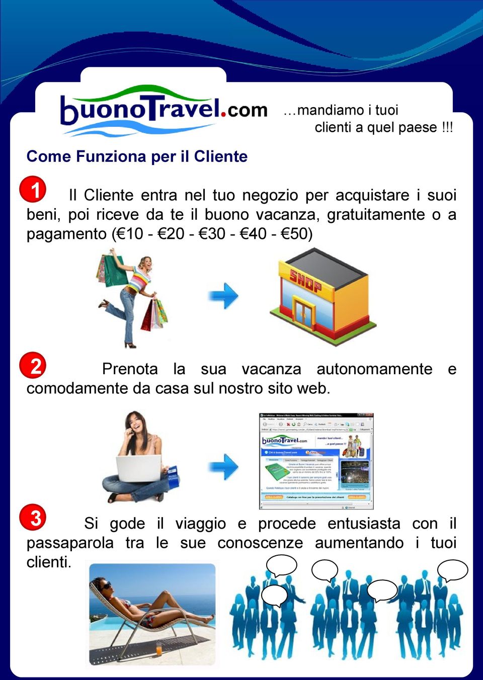 Prenota la sua vacanza autonomamente e comodamente da casa sul nostro sito web.