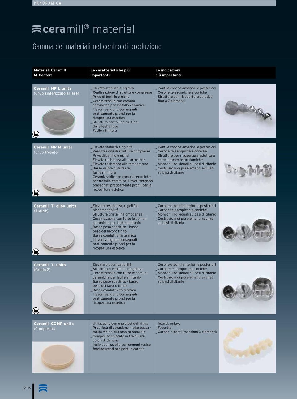 metallo-ceramica _ I lavori vengono consegnati praticamente pronti per la ricopertura estetica _ Struttura cristallina più fina delle leghe fuse _ Facile rifinitura _ Ponti e corone anteriori e