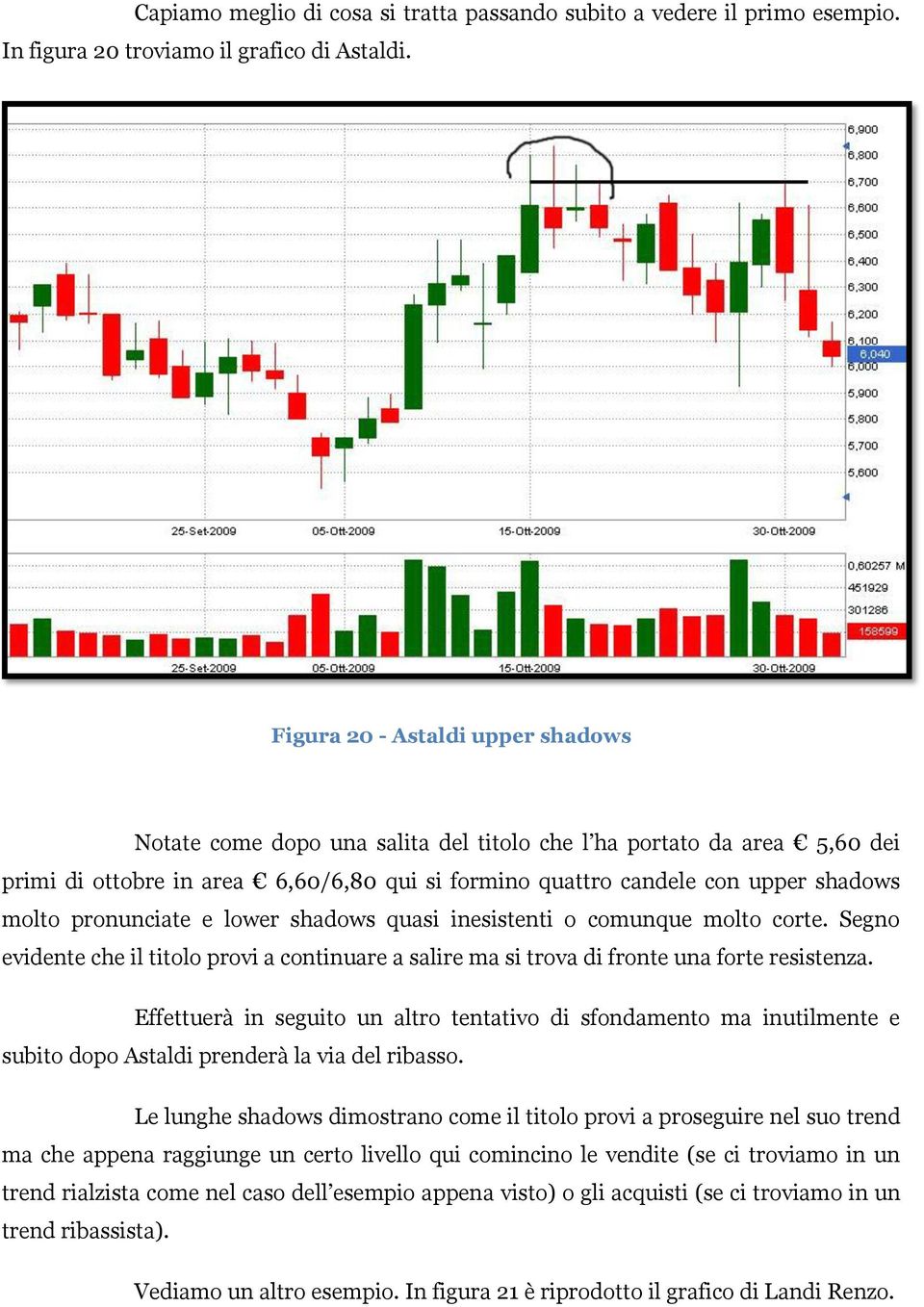 pronunciate e lower shadows quasi inesistenti o comunque molto corte. Segno evidente che il titolo provi a continuare a salire ma si trova di fronte una forte resistenza.