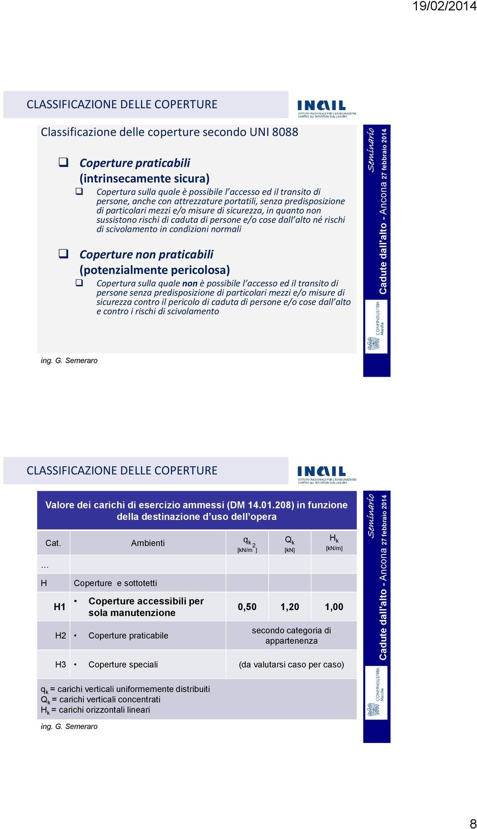 in condizioni normali Coperture non praticabili (potenzialmente pericolosa) Copertura sulla quale non è possibile l accesso ed il transito di persone senza predisposizione di particolari mezzi e/o