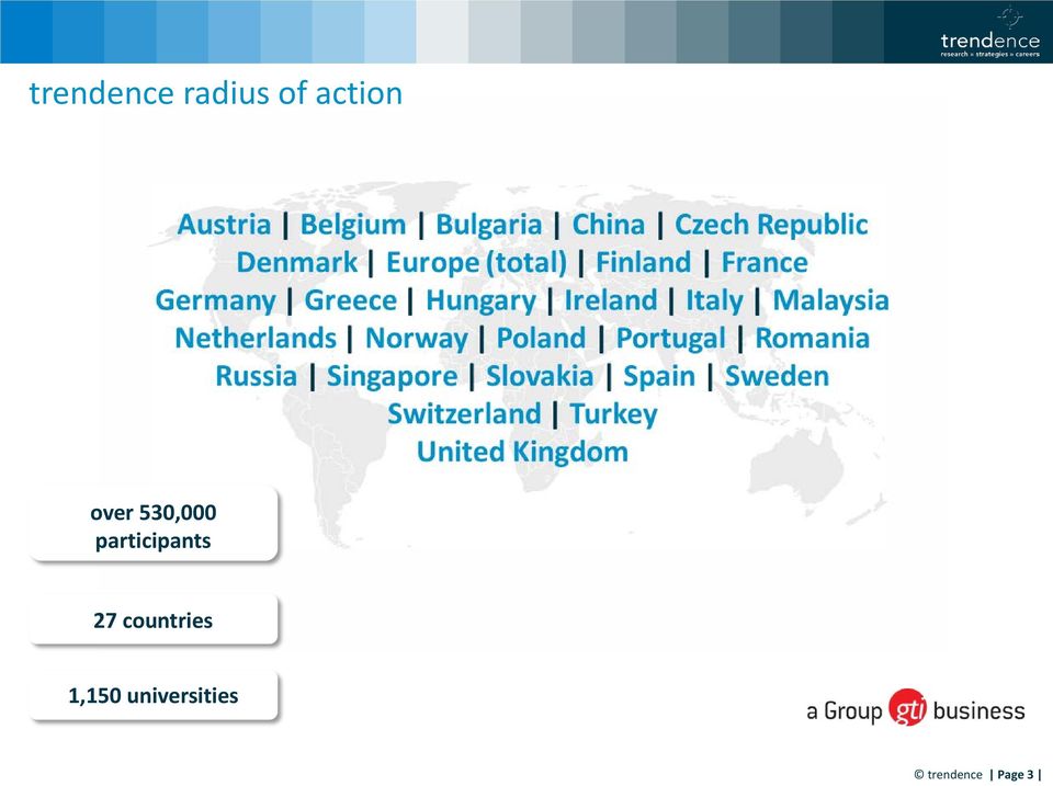 participants 27 countries