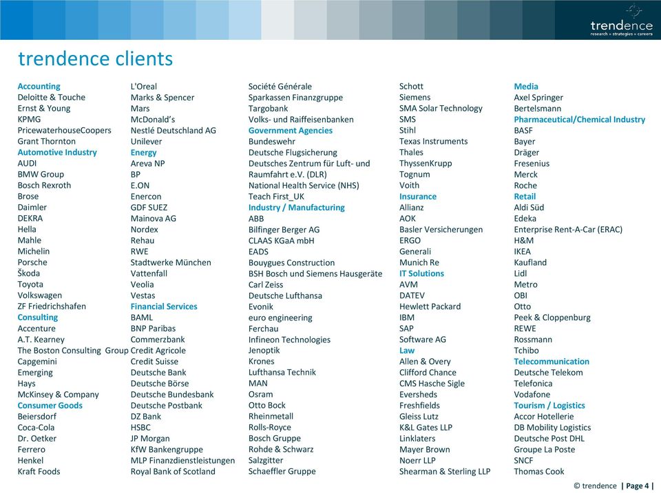 Oetker Ferrero Henkel Kraft Foods L'Oreal Marks & Spencer Mars McDonald s Nestlé Deutschland AG Unilever Energy Areva NP BP E.