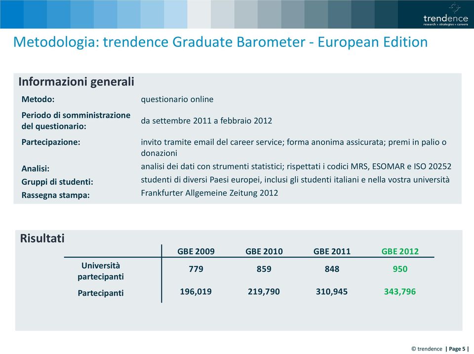 analisi dei dati con strumenti statistici; rispettati i codici MRS, ESOMAR e ISO 20252 studenti di diversi Paesi europei, inclusi gli studenti italiani e nella vostra