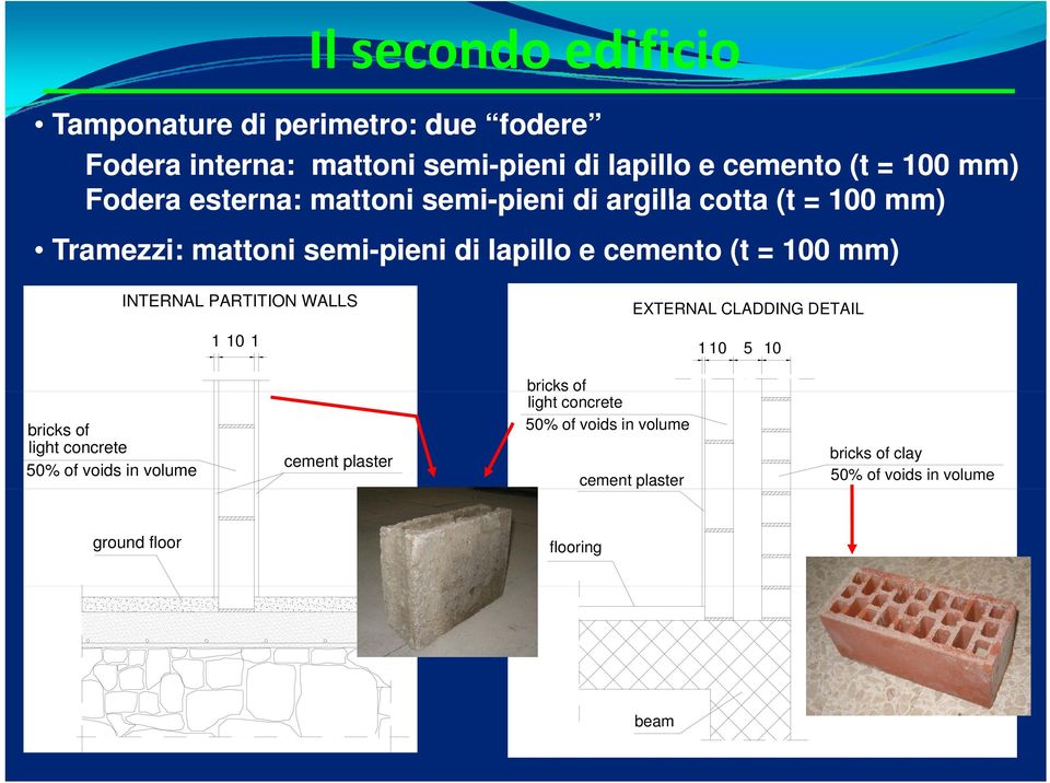 INTERNAL PARTITION WALLS EXTERNAL CLADDING DETAIL 1 10 1 110 5 10 bricks of light concrete 50% of voids in volume cement