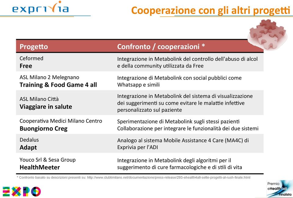 social pubblici come Whatsapp e simili Integrazione in Metabolink del sistema di visualizzazione dei suggerimen2 su come evitare le mala>e infe>ve personalizzato sul paziente Sperimentazione di