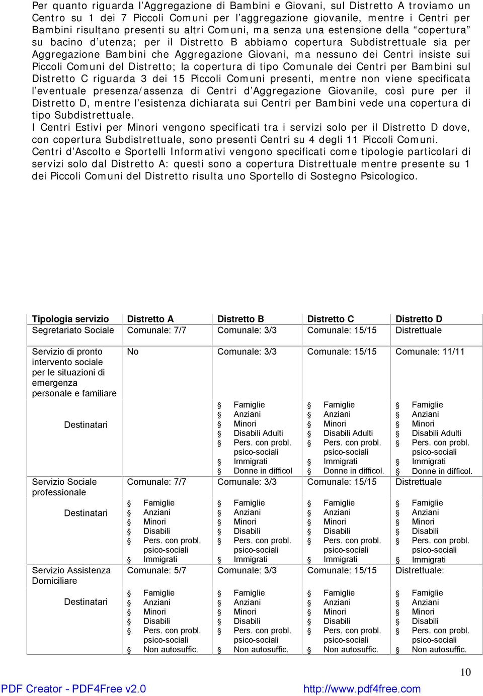 Centri insiste sui Piccoli Comuni del Distretto; la copertura di tipo Comunale dei Centri per Bambini sul Distretto C riguarda 3 dei 15 Piccoli Comuni presenti, mentre non viene specificata l