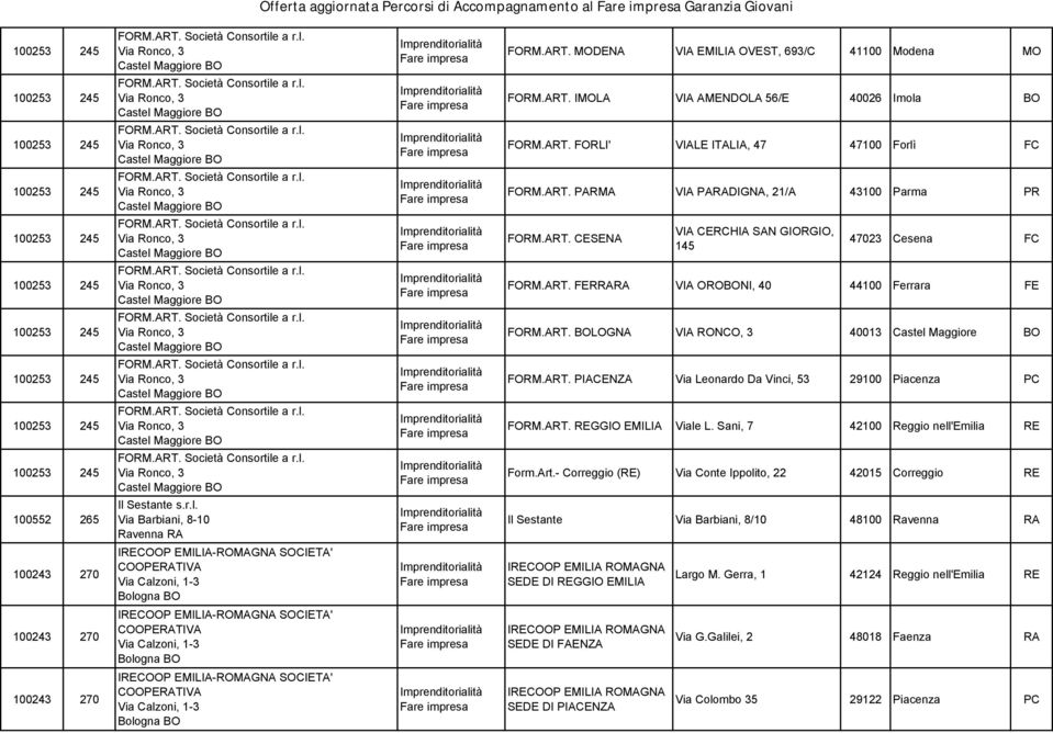 ART. PIACENZA Via Leonardo Da Vinci, 53 29100 FORM.ART. REGGIO EMILIA Viale L. Sani, 7 42100 Form.Art.- Correggio (RE) Via Conte Ippolito, 22 42015 Correggio RE 100552 265 Il Sestante s.r.l. Via Barbiani, 8-10 Ravenna RA Il Sestante Via Barbiani, 8/10 48100 Ravenna RA SEDE DI REGGIO EMILIA Largo M.