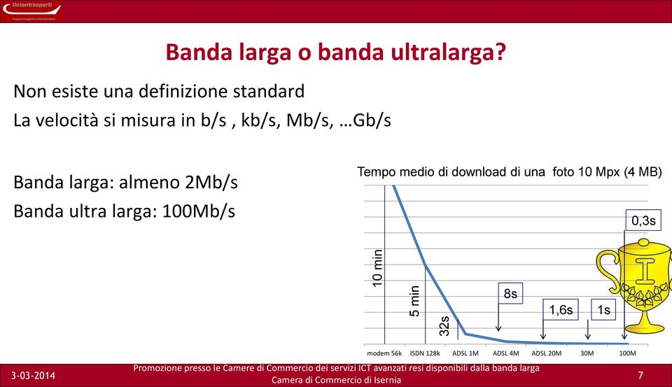 La velocità si misura in b/s, kb/s, Mb/s, Gb/s Banda larga: almeno 2Mb/s