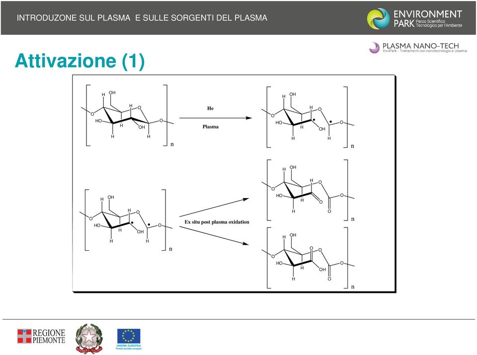 Attivazione (1) e Plasma n