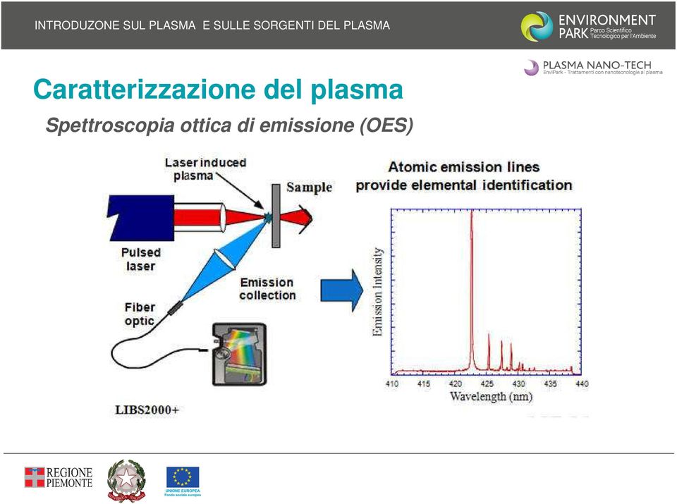 Caratterizzazione del plasma