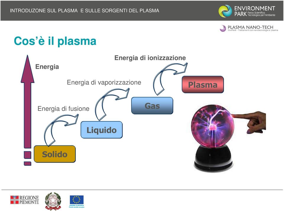 ionizzazione Energia di vaporizzazione