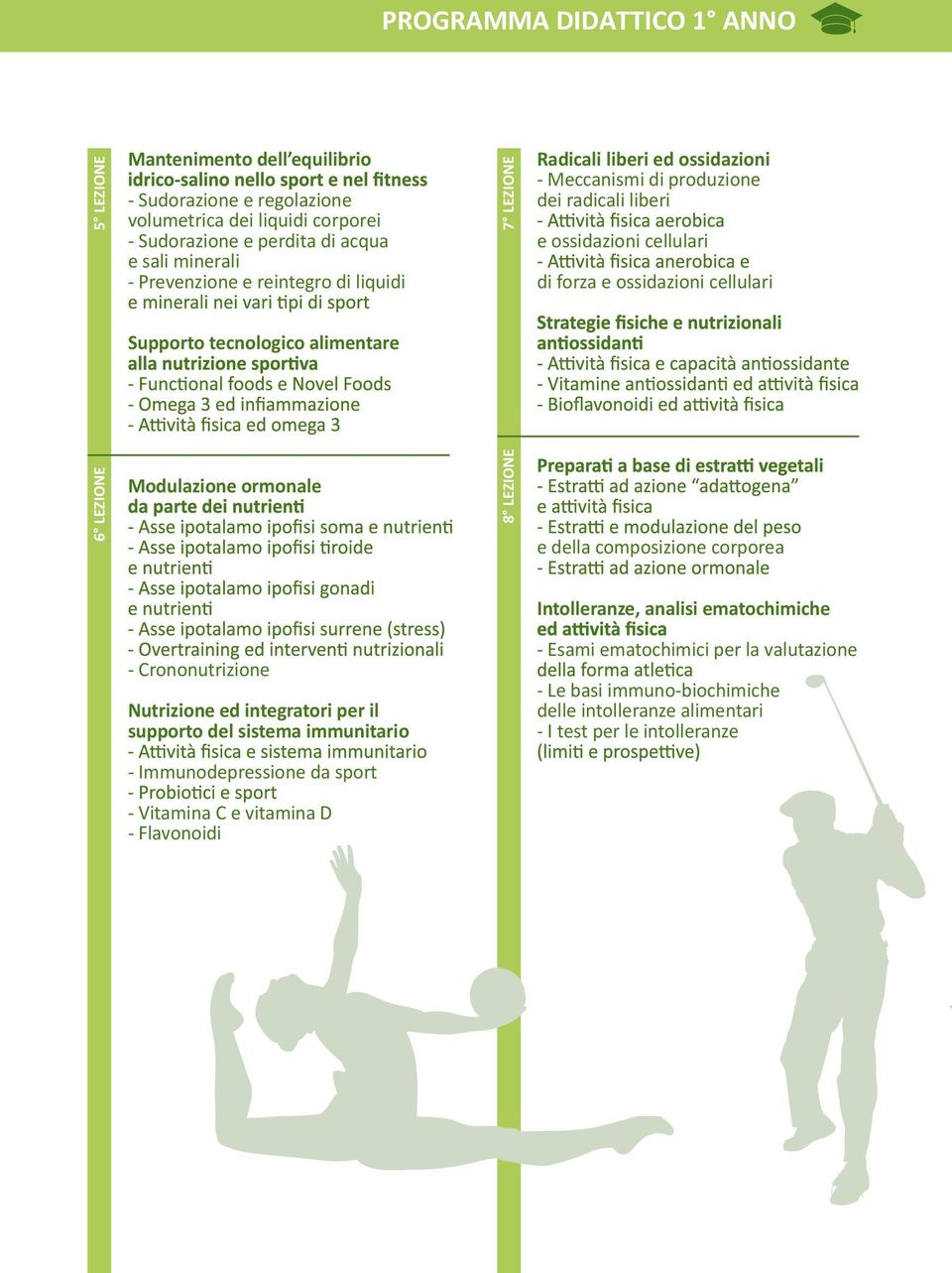 alimentare 6 LEZIONE Modulazione ormonale 8 LEZIONE e della composizione corporea Intolleranze, analisi ematochimiche - Crononutrizione Nutrizione ed integratori per il supporto del sistema