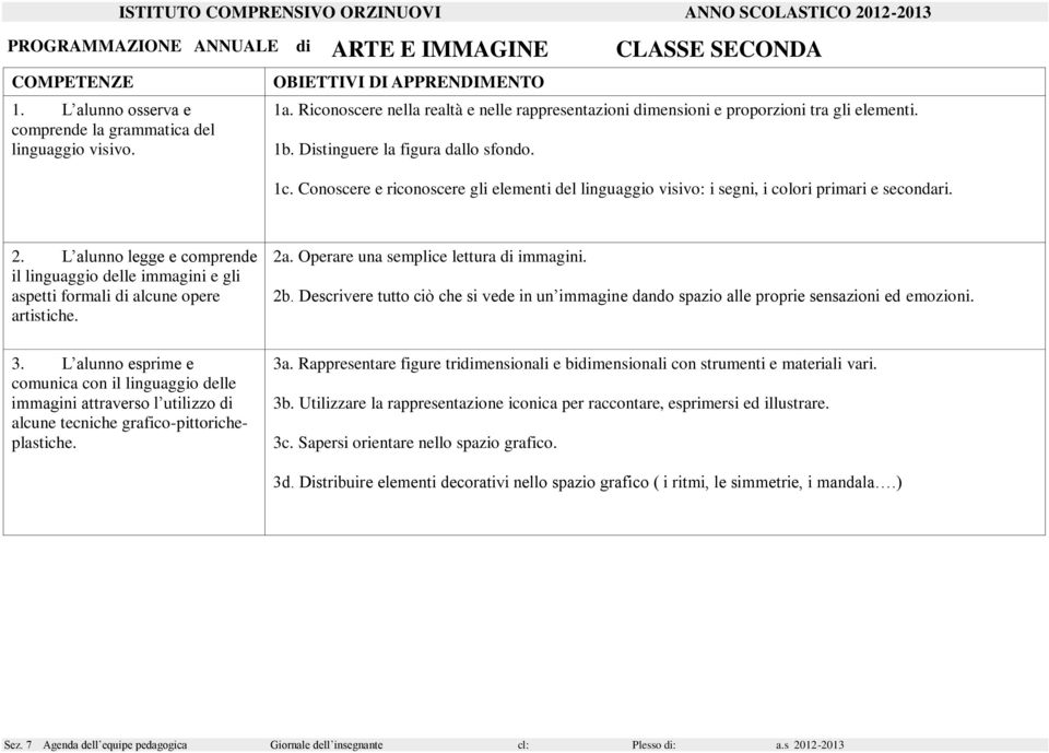 Descrivere tutto ciò che si vede in un immagine dando spazio alle proprie sensazioni ed emozioni. 3a. Rappresentare figure tridimensionali e bidimensionali con strumenti e materiali vari.