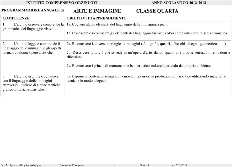 Conoscere e riconoscere gli elementi del linguaggio visivo: i colori complementari, la scala cromatica. 2a.