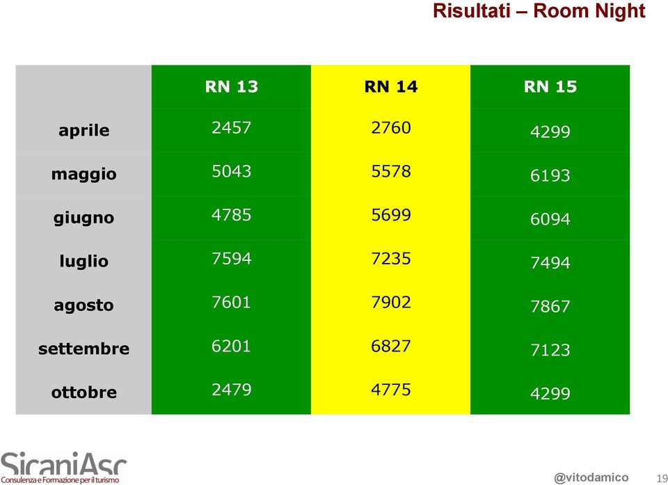 5699 6094 luglio 7594 7235 7494 agosto 7601 7902