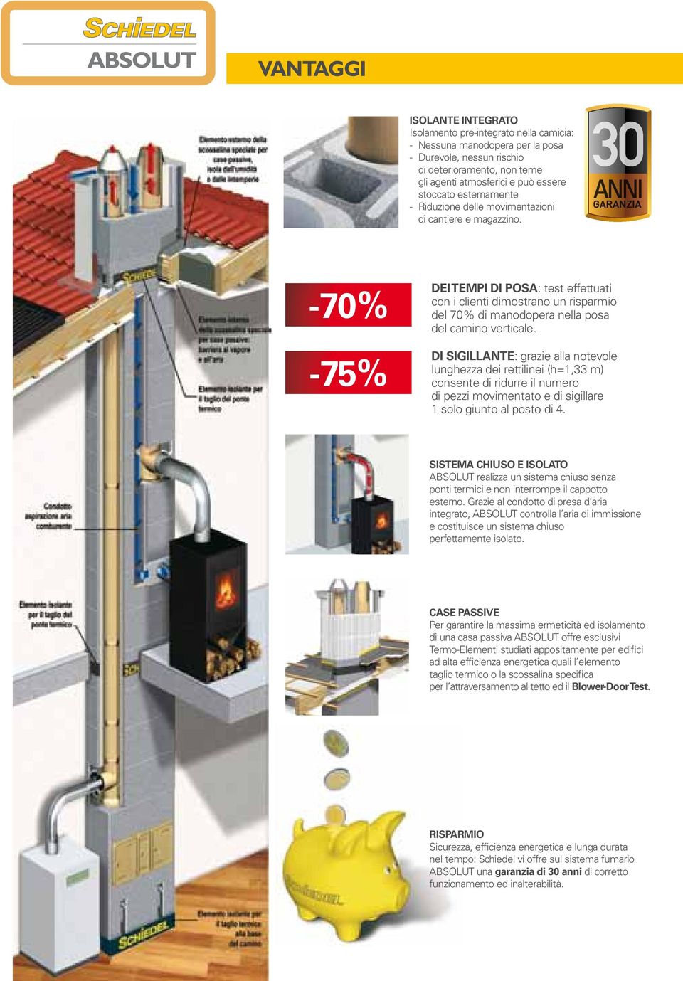 -70% -75% DEI TEMPI DI POSA: test effettuati con i clienti dimostrano un risparmio del 70% di manodopera nella posa del camino verticale.