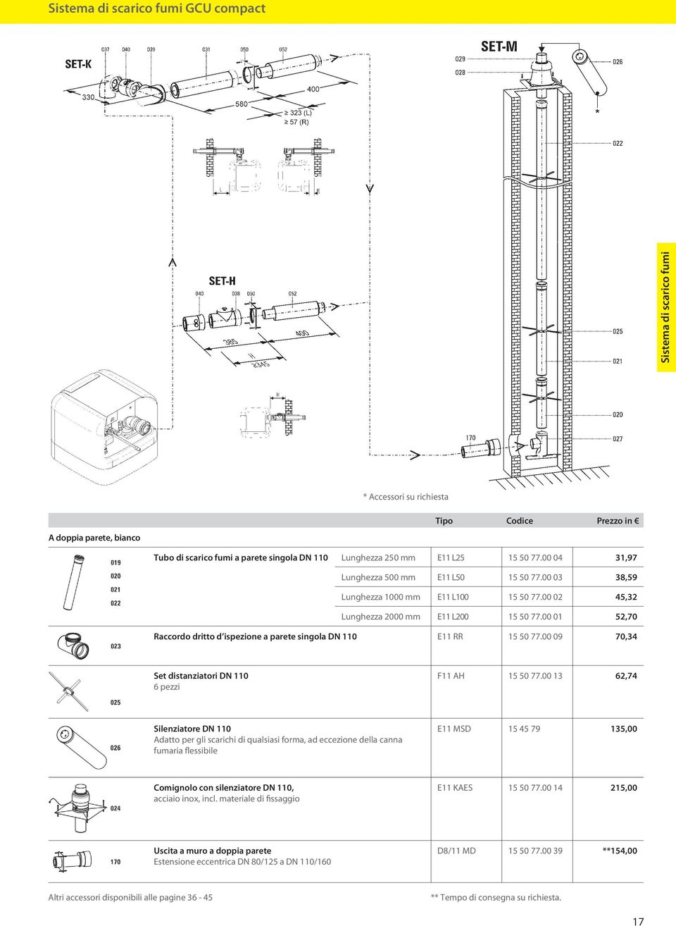 00 01 52,70 Raccordo dritto d ispezione a parete singola DN 110 E11 RR 15 50 77.00 09 70,34 Set distanziatori DN 110 6 pezzi F11 AH 15 50 77.