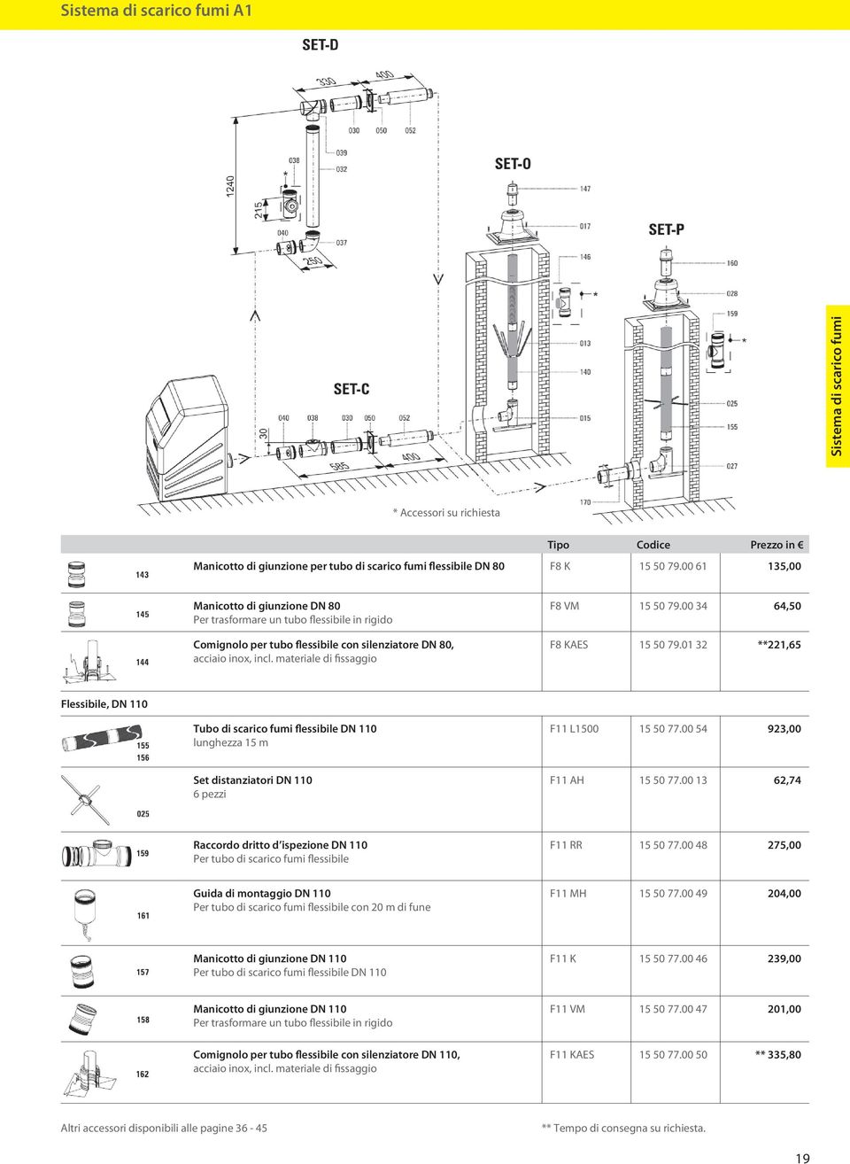 00 34 64,50 F8 KAES 15 50 79.01 32 **221,65 Flessibile, DN 110 Tubo di scarico fumi flessibile DN 110 lunghezza 15 m F11 L1500 15 50 77.00 54 923,00 Set distanziatori DN 110 6 pezzi F11 AH 15 50 77.