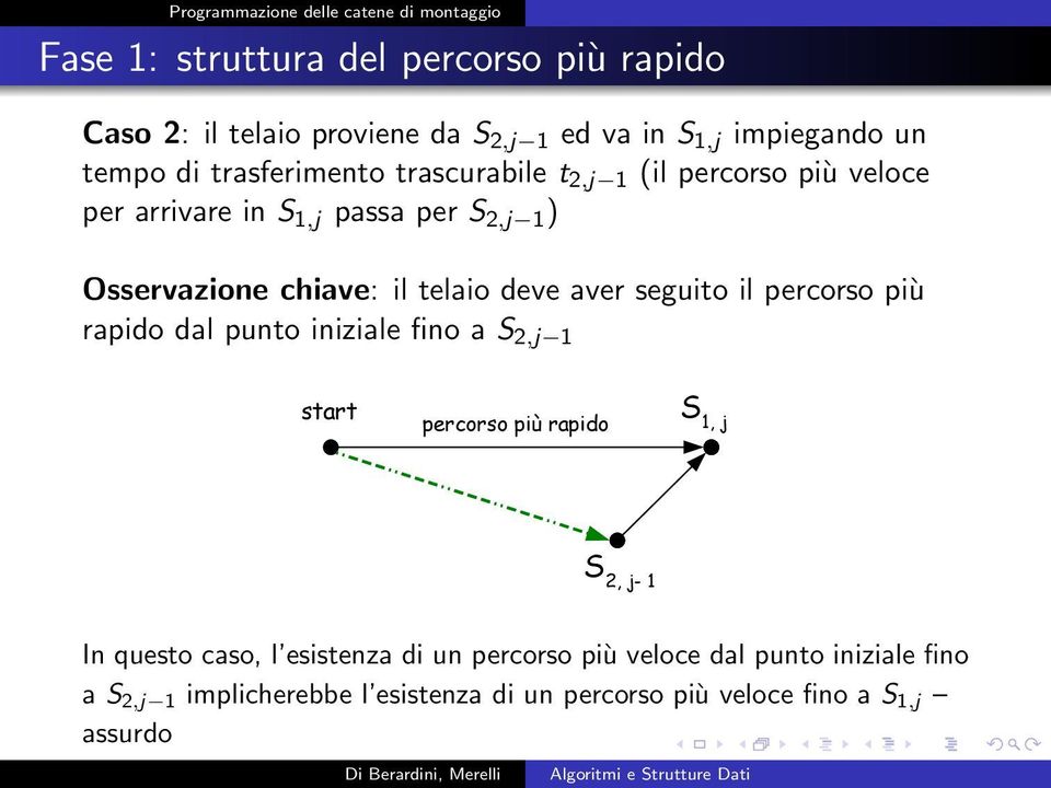 seguito il percorso più rapido dal punto iniziale fino a S 2,j 1 start percorso più rapido S 1, j S 2, j- 1 In questo caso, l