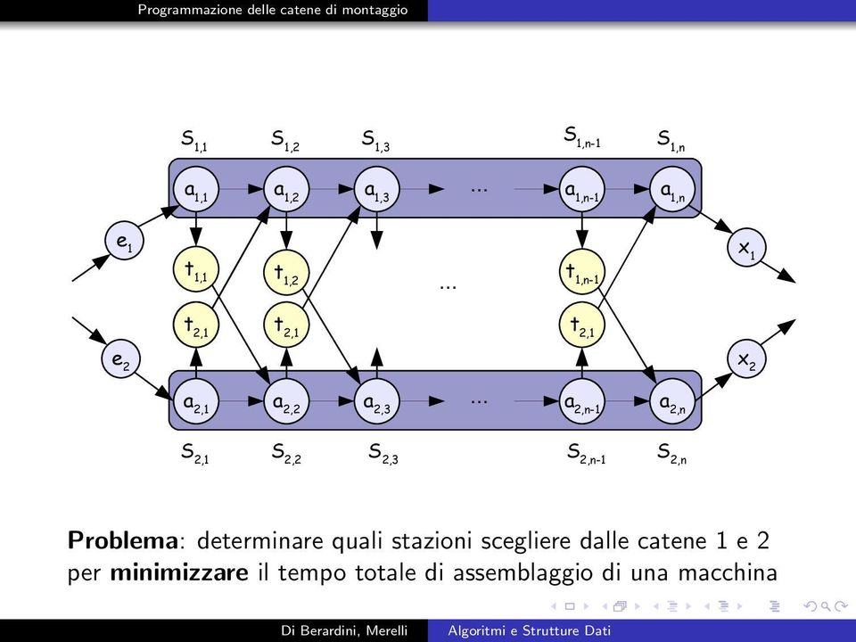 .. 1,n-1 t 2,1 t 2,1 t 2,1 a 2,1 a 2,2 a 2,3.