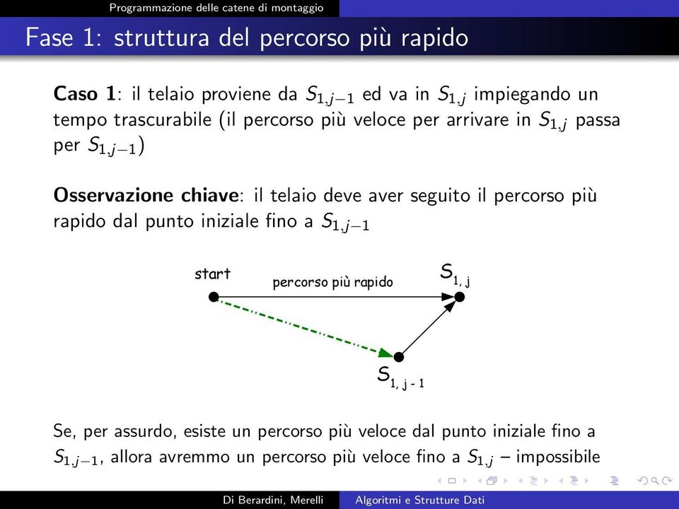 seguito il percorso più rapido dal punto iniziale fino a S 1,j 1 start percorso più rapido S 1, j S 1, j - 1 Se, per