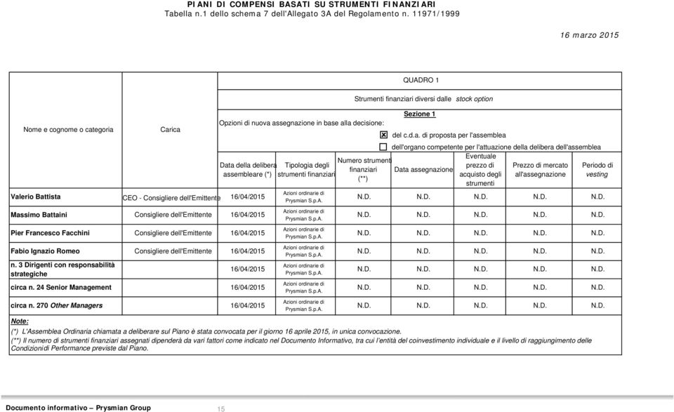 strumenti finan