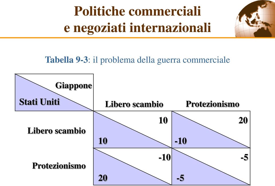 Giappone Stati Uniti Libero scambio Protezionismo