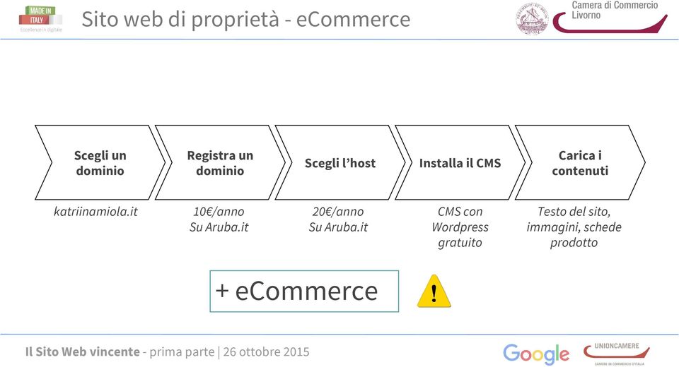 it Registra un dominio Scegli l host Installa il CMS 10 /anno Su